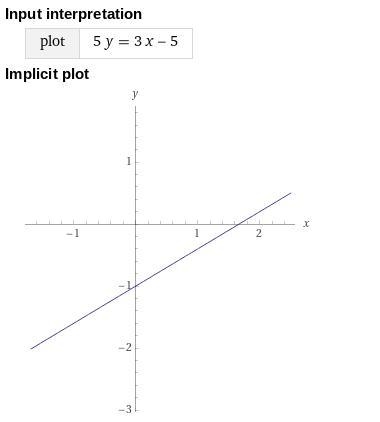 Select the graph that represents the correct answer to the equation. 5y = 3x - 5-example-1