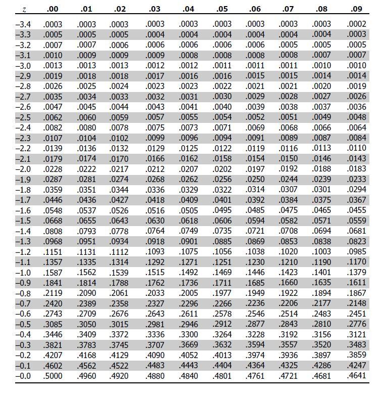 For a standard normal distribution, find:P(Z > -1.79)Express the probability as-example-1