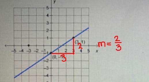 i432--5-4-3-2-1(3.1)2 3 45 X(0,-1)What is the equation of the line that is parallel-example-2