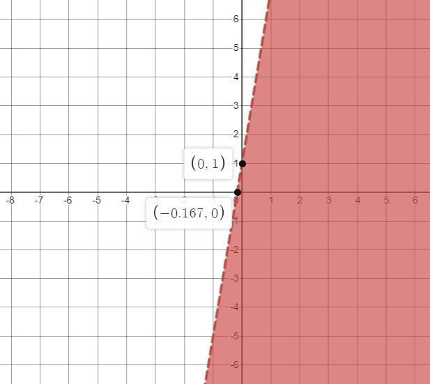 Name Samantha Dule 313202) Ruta Sothware - Infinite Algebra 2 Graphing Linear Inequalities-example-1