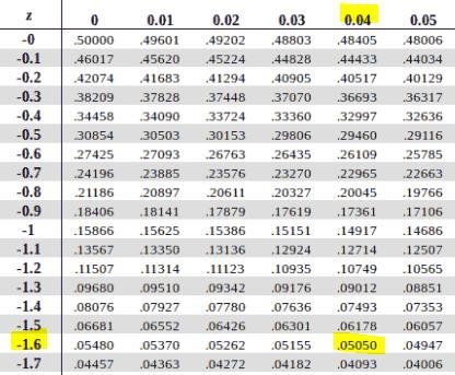 b. A weight of pounds corresponds to the 5th percentile for newborn hippos.(Round-example-1