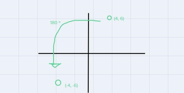 What are the coordinates of vertex C'after rotating the figure 180° about theorigin-example-1