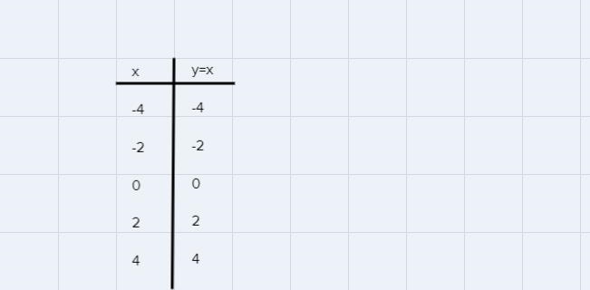 sketch the graph of the function3.) y = √(x)I got (0,0) as my answer but I want to-example-1