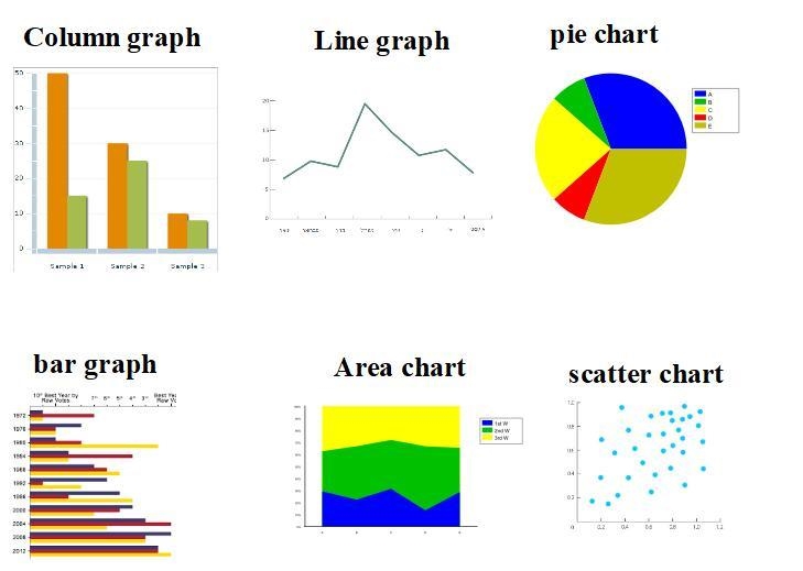 You are trying to put together a chart depicting how many people by age group attended-example-1