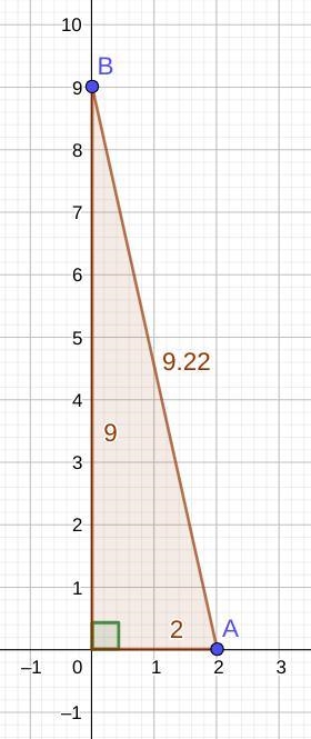 Find the distance between points A = (2, 0) and B= (0, 9). Round your answer to the-example-1