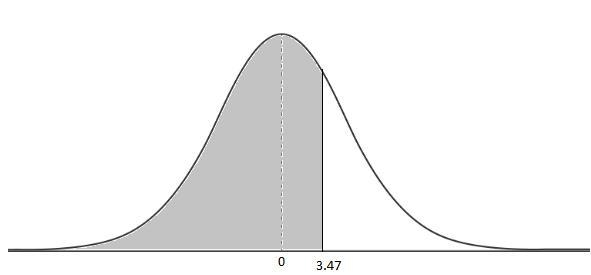 Find P(z < 3.47)Use the Normal table and give answer using 4 decimal places.-example-1