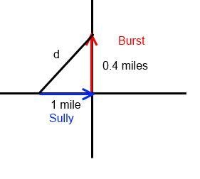 3. Brust is riding his bicycle north away from an intersection at a rate of 15 miles-example-1