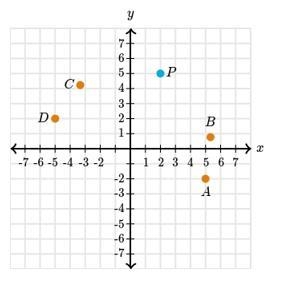 Rotate points Point PPP was rotated about the origin (0,0)(0,0)left parenthesis, 0, comma-example-1