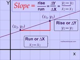 Question 9(Multiple Choice Worth 5 points) (04.06A LC) What is the slope of the line-example-1