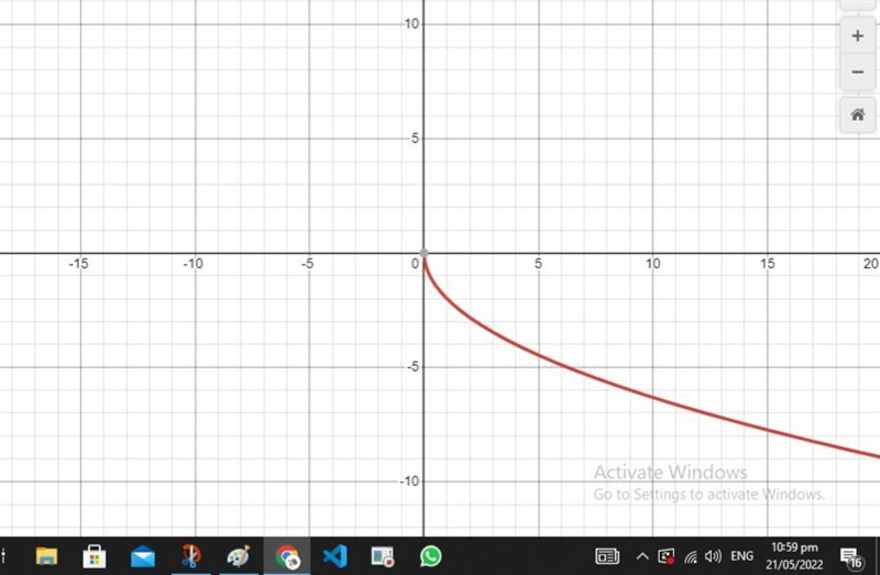 Which graph shows the preimage P(x)=2x√ and the image I(x)=−P(x)?-example-2