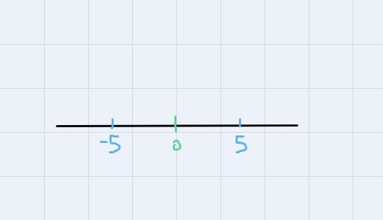 Which statements about opposites are true? 1) The opposite of a number is 1 divided-example-1