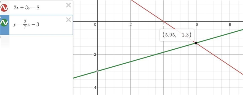 Where's the best approximation of the solution to the system to the nearest integer-example-1