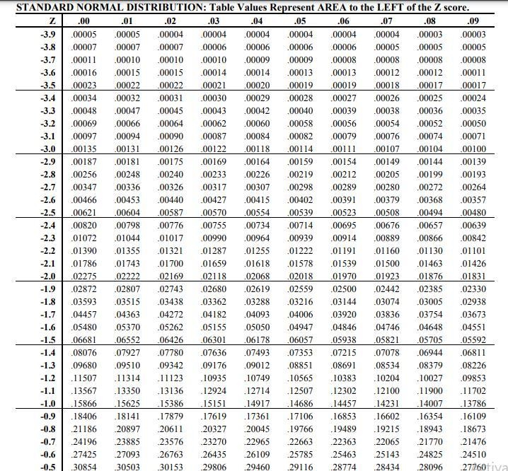 Assume that adults have IQ scores that are normally distributed with a mean of 100.4 and-example-1