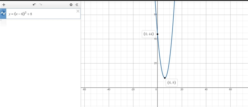 Equation A matches graph __ because …….I need some help on this-example-3