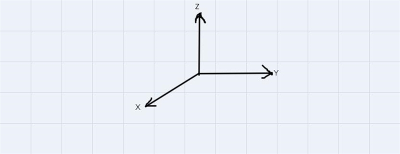 Describe the location of point (-3,-2,3) in three dimensional coordinate space-example-1