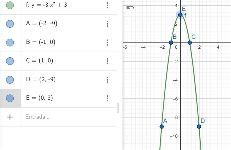 GRAPH the parabola.y= -3x^2+3Plot five points on the parabola: the vertex, two points-example-1