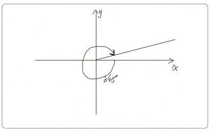 Sketch a graph of an angle that measures -345 degrees. This is it, just sketch an-example-1