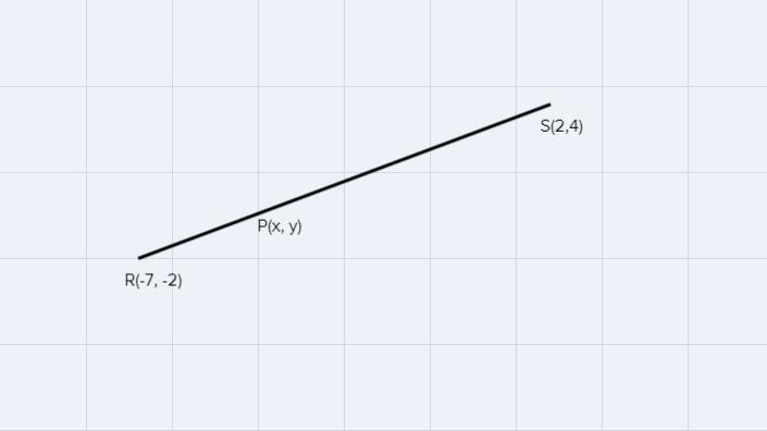 Find the Y-coordinate of point P that lies 1/3 along segment RS, where R (-7, -2) and-example-1