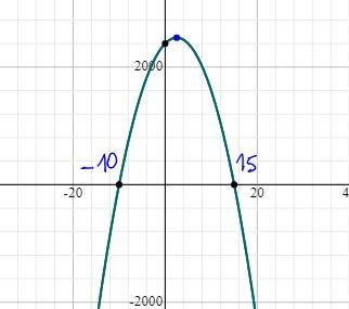 A rocket is fired upward from some initial distance above the ground. Its height (in-example-2