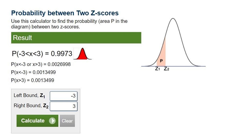 About % of the area under the curve of the standard normal distribution is outside-example-1