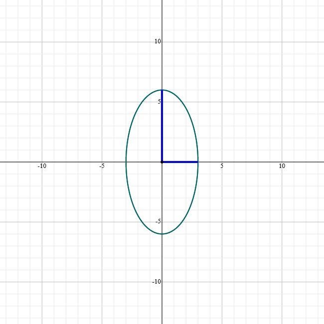 Determine the type and key parts of the graph of the second equation-example-1