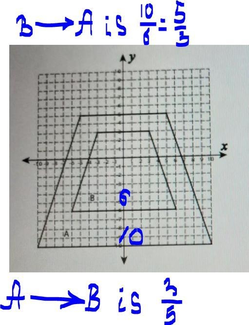 NO LINKS!!! Part 3: Figure A is a dilated image of Figure B. Find the scale factor-example-1