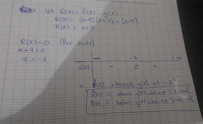 Find the intersection points of f(x) = (x + 7)(x - 5) and g(x) = x-5. 510-example-1