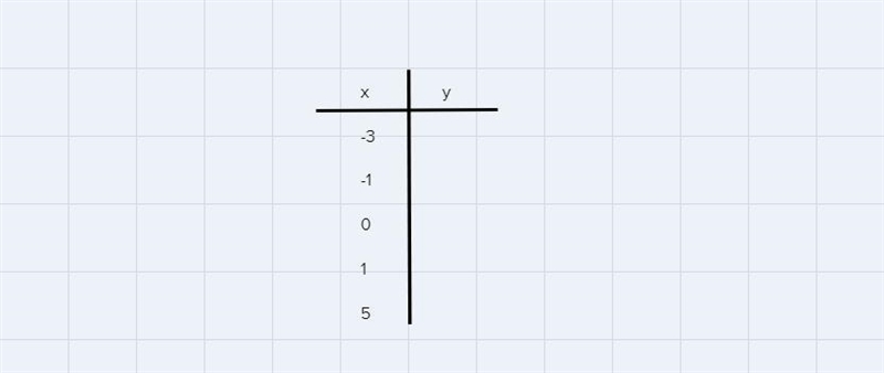 Sketch the graph of y = −x1/3. Identify the domain and the range.-example-1