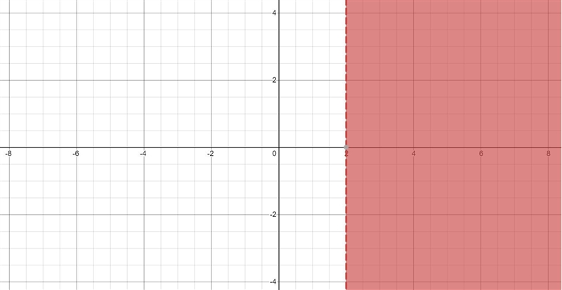 How is the compound inequality solved?Graph the solution on the number line.2x+1&gt-example-1