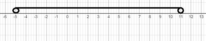 12) Use the number line to solve the following inequality:-example-1