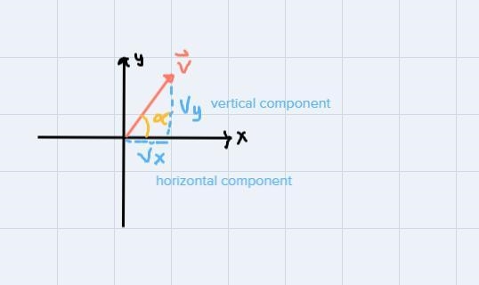 Vector v has the given magnitude and direction. Find the horizontal or vertical component-example-1