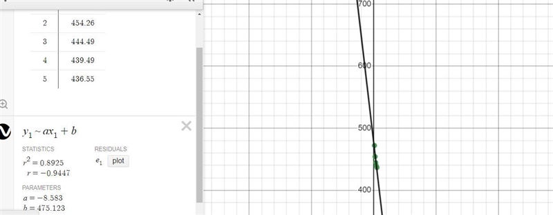 The table below represents the closing prices of stock ABC for the last fivedays. Using-example-1