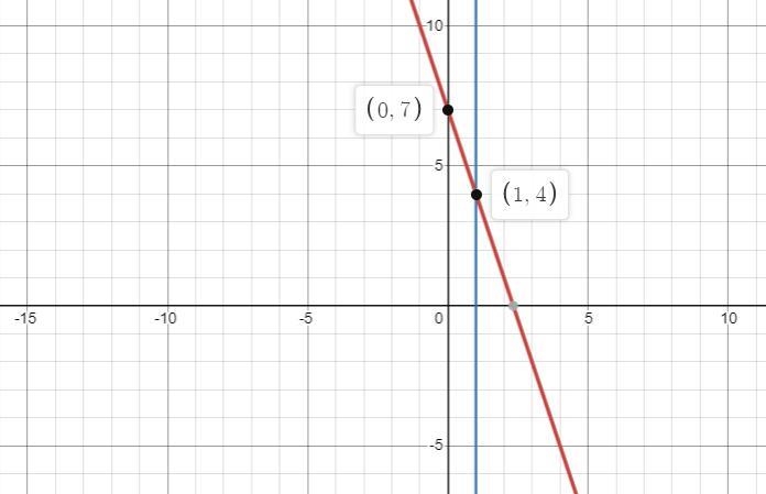 I need to figure out where to plot the 2 points on the grid-example-1