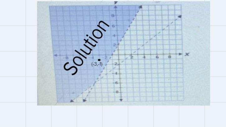 I need to know a system of inequalities answer. Which point (x,y) satisfies the given-example-2