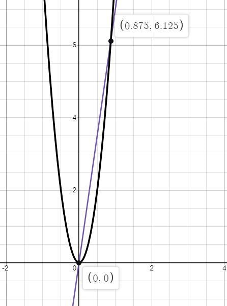 Find the area of the region enclosed by y = 7x and y = 8x^2.-example-1