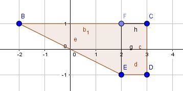 Find the area of the polygon with the given vertices NL-2.1), P3.1). Q(3.-1), R=2. -1-example-2