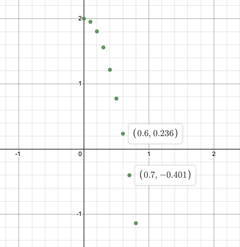 To the nearest tenth of a second, how much time would it take the penny to hit the-example-2