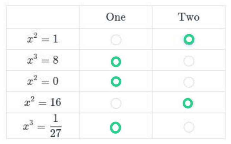 For each equation in the table, determine whether the solution for x is one or two-example-1