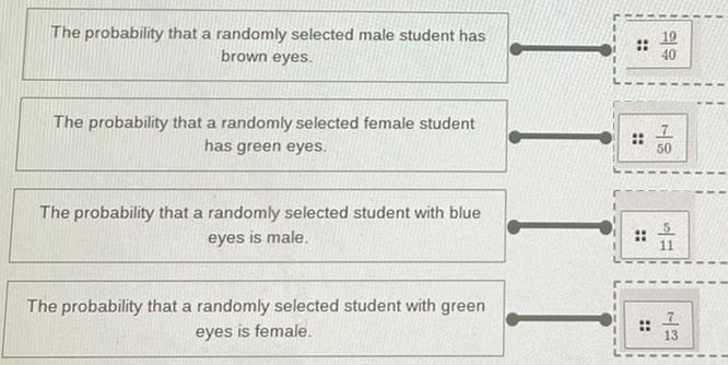 Use the table to match each conditional probability with the correct fraction-example-1