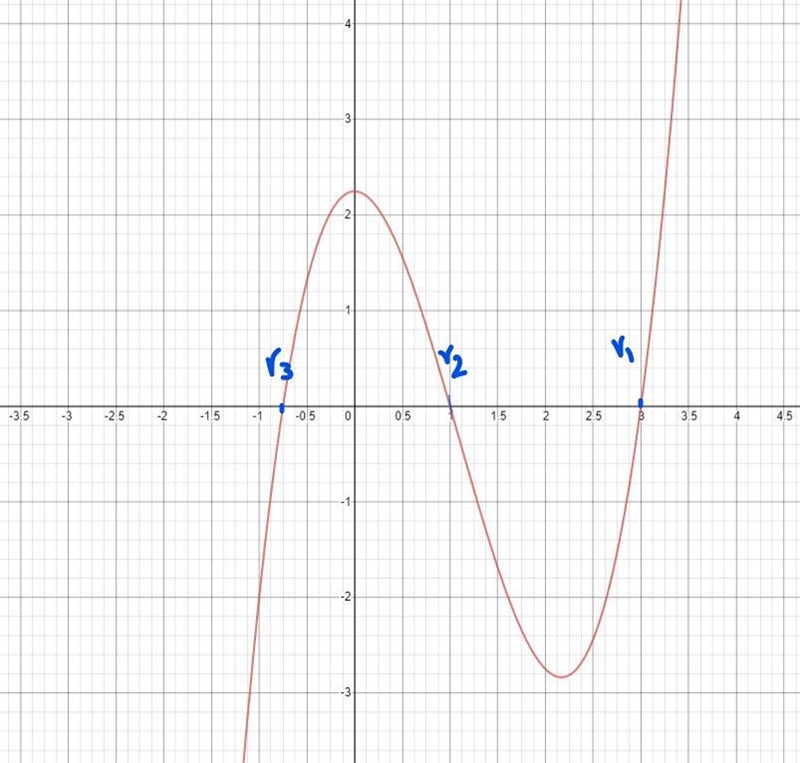 Sum of Geometric Series Problem Sn=a+ar+ar^2+...+ar^n-1, S2=3.5, S3=11.375, and r-example-1