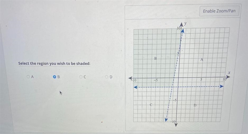 Solve the system of two linear inequalities graphically. Find the region with points-example-1