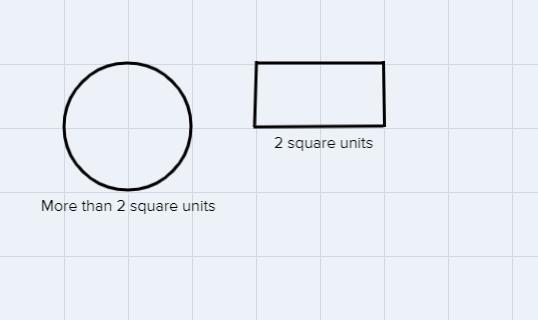 Here is a picture of a circle. Each square represents 1 square unit.oa. Explain why-example-2