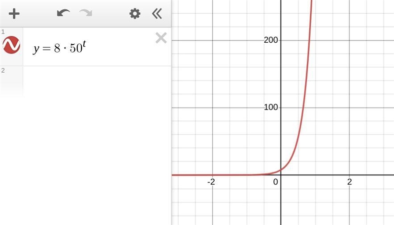 Y=8(50)^t it doesn’t pop up and I was wondering what it was , it’s exponential growth-example-1