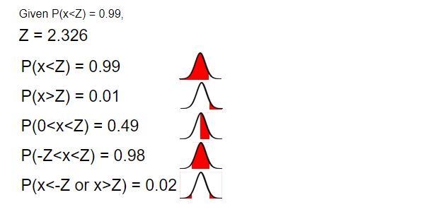 9Suppose that the TSH (Thyroid Stimulating Hormone) levels among healthy individuals-example-1