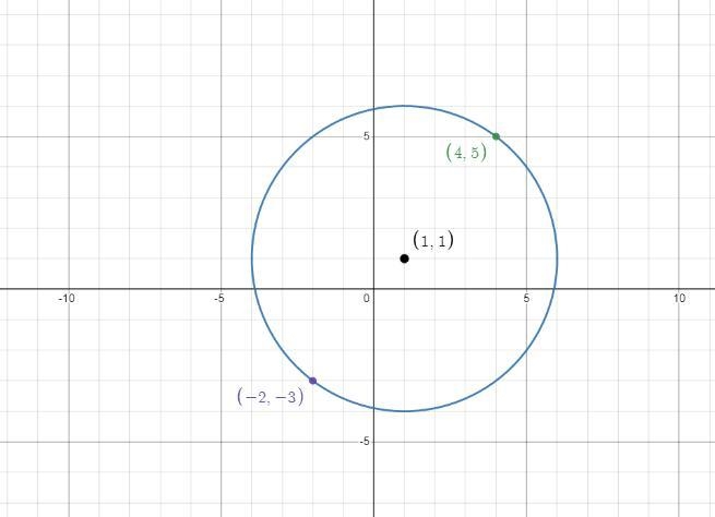 Circle R has a diameter ST with endpoints at S(4,5) and T (-2,-3).-example-2