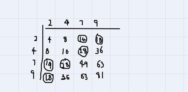 A spinner is divided into four equal sections that are numbered 2, 4, 7, and 9. The-example-3