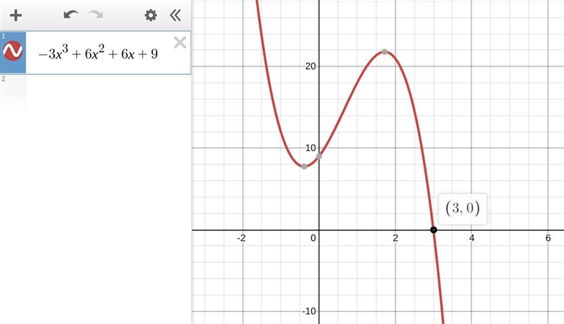 Determine if x + 3 is a factor of -3x^3+6x^2+6x+9 How do you know-example-1