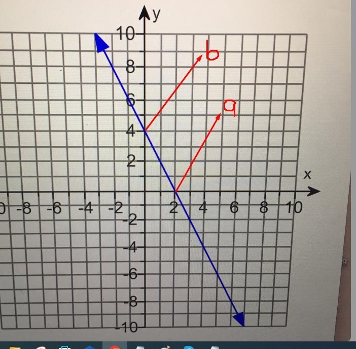 How can I write the equation of this line ?-example-1