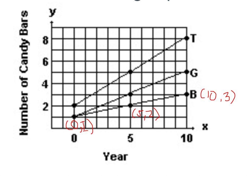 A new chocolate company is estimating how many candy bars per week college students-example-1