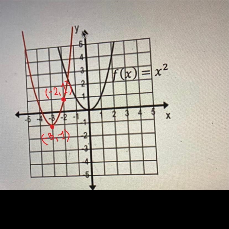 To the right is the graph of f(x) = x^2. The second graph, to the left of f(x) = x-example-1